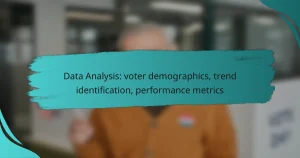 Data Analysis: voter demographics, trend identification, performance metrics