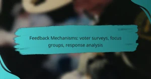Feedback Mechanisms: voter surveys, focus groups, response analysis